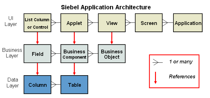 Siebel Application Instance 1 Simple Life Stay At The First Sight